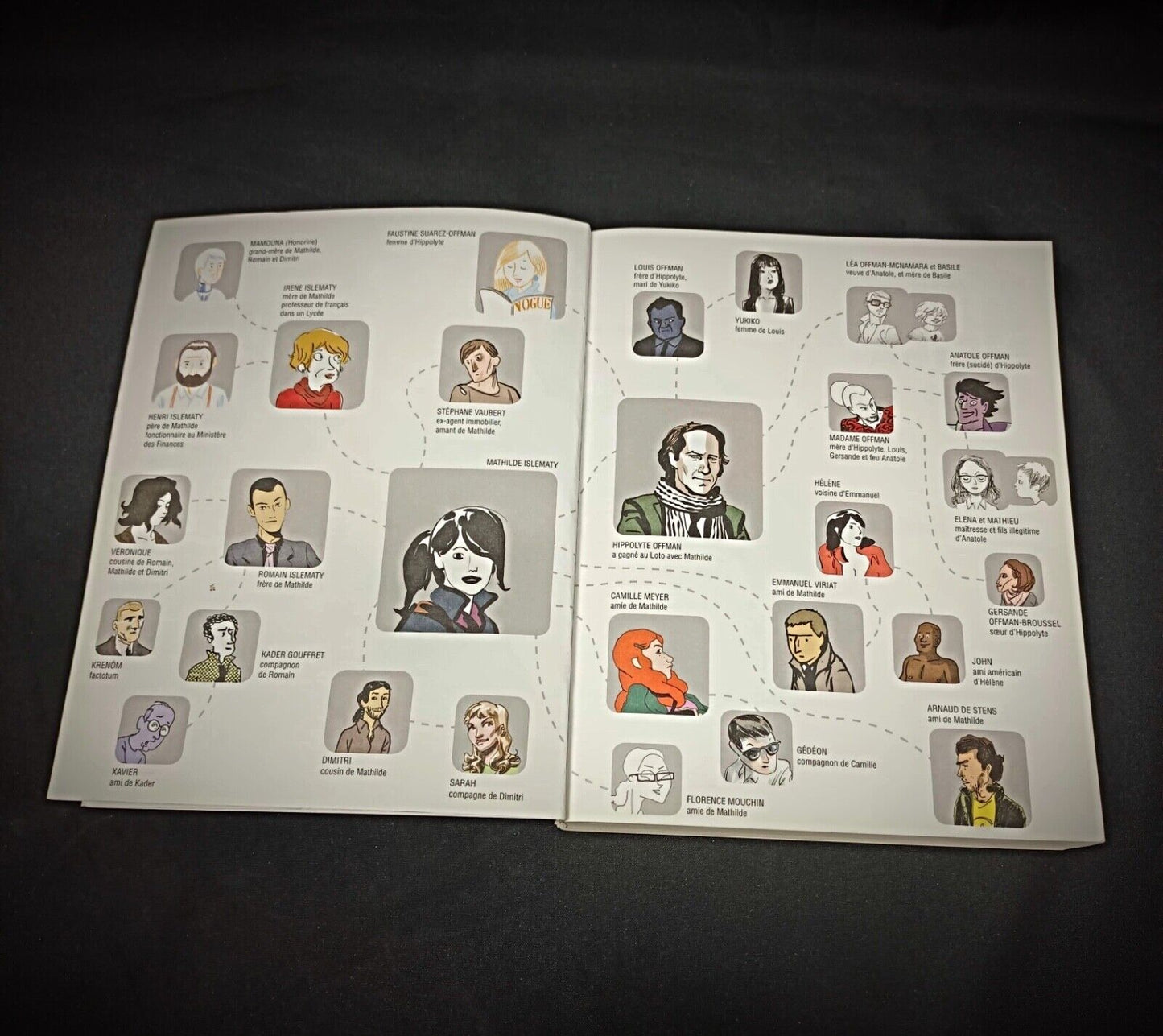 Side view of French comic album by Dupuis

